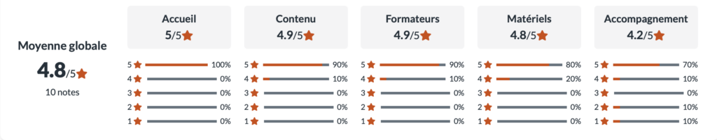 notes anotea france travail - coachingways france executive