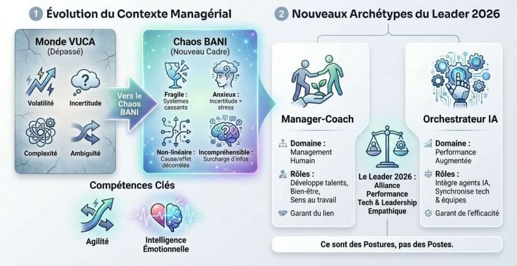 le-manager-coach-et-orchestrateur-ia-coachingways-france-executive